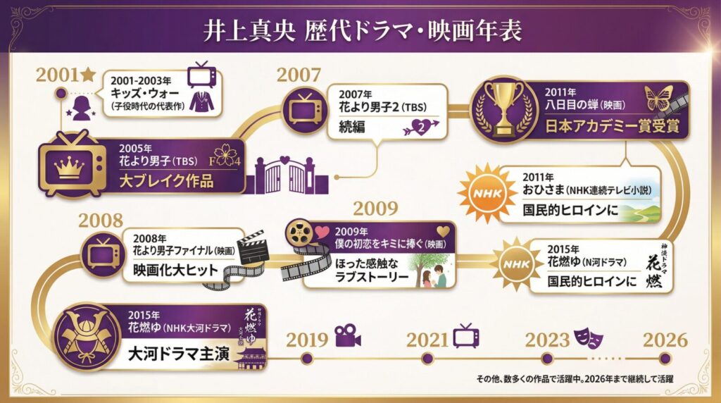 見出し
井上真央の代表作と輝かしい経歴
イメージ画像